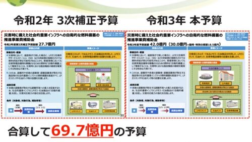 【応募殺到！】令和3年度のレジリエンス補助金詳細！